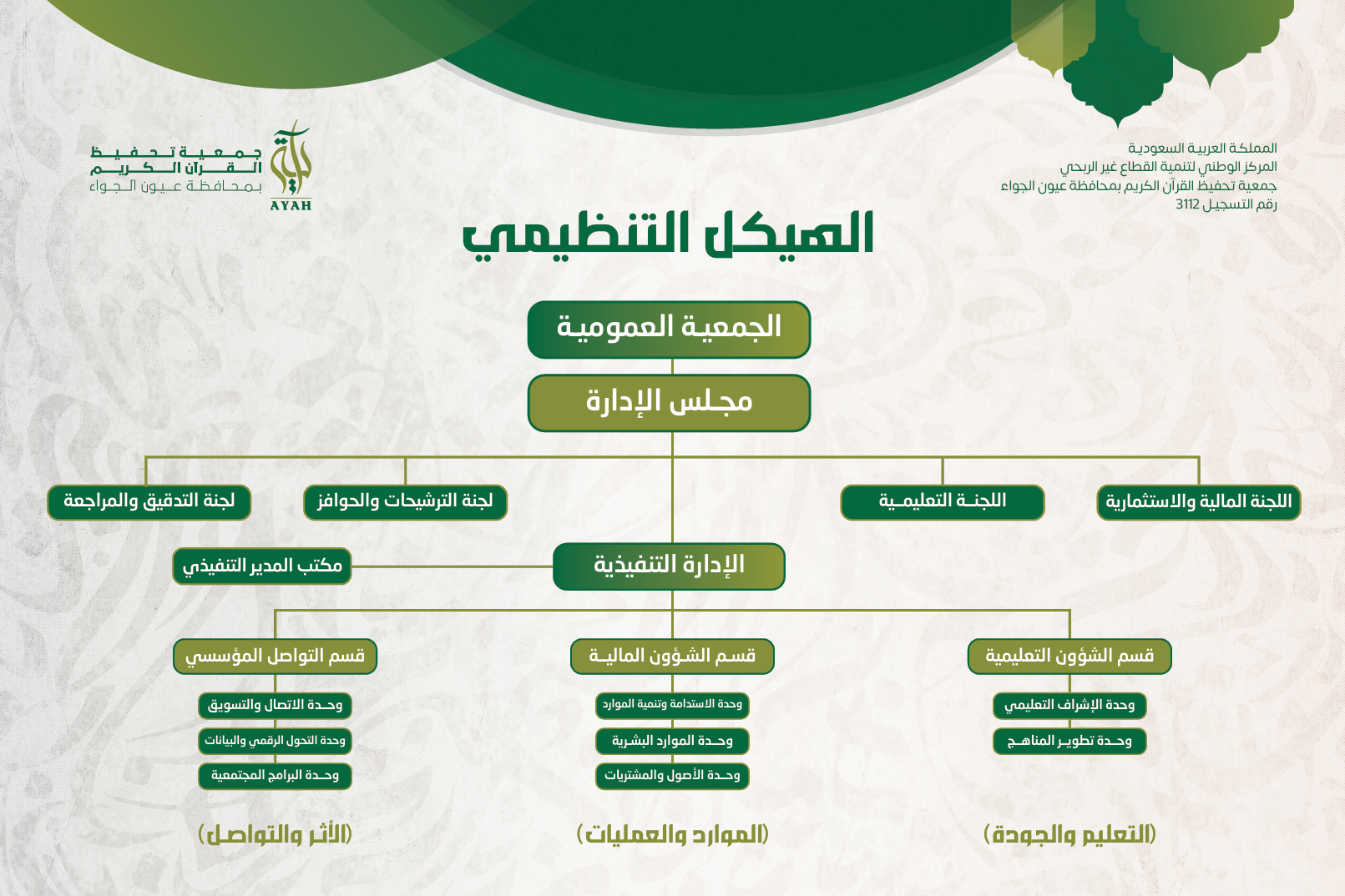 الهيكل التنظيمي